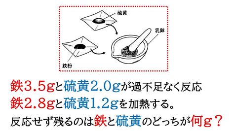 化合|鉄と硫黄の反応（化合）の解説とよく出る問題【化学変化】